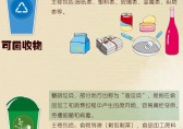 生活垃圾分類的方法